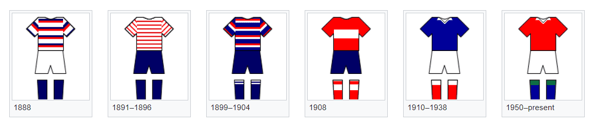 Lions Tour Jersey Changes Over Time